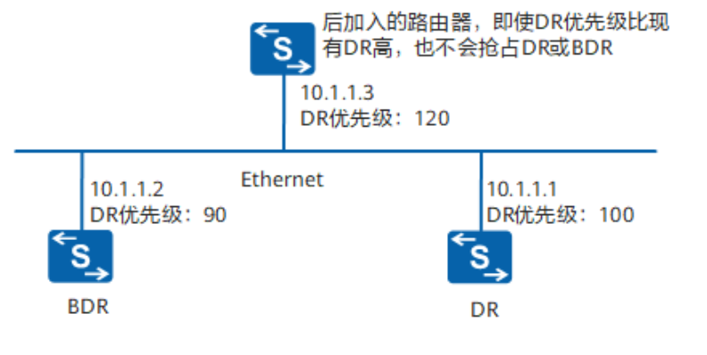 OSPF基础-2026-0801-12:56:43-6