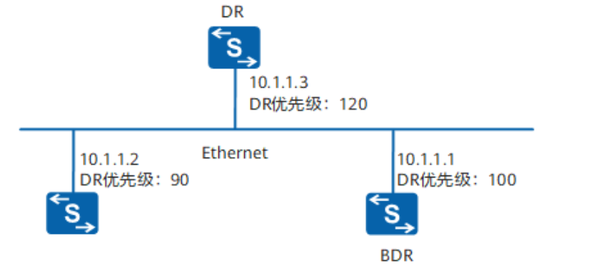 OSPF基础-2026-0801-12:56:43-7