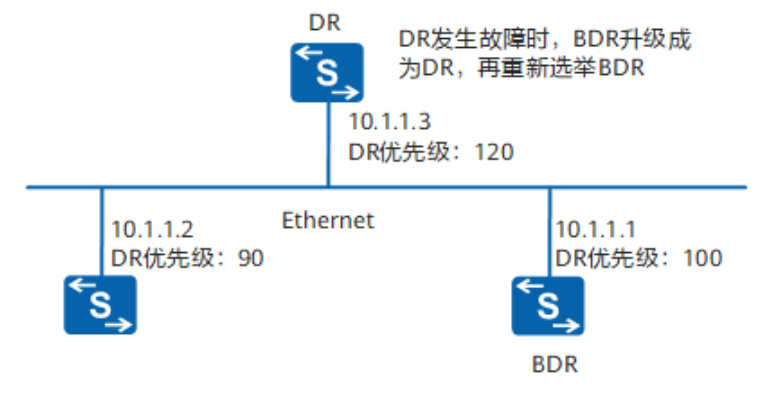 OSPF基础-2026-0801-12:56:44-8