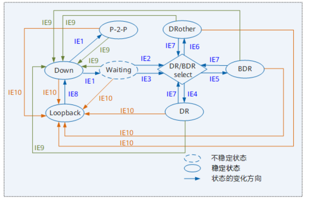 OSPF基础-2026-0801-12:56:44-9