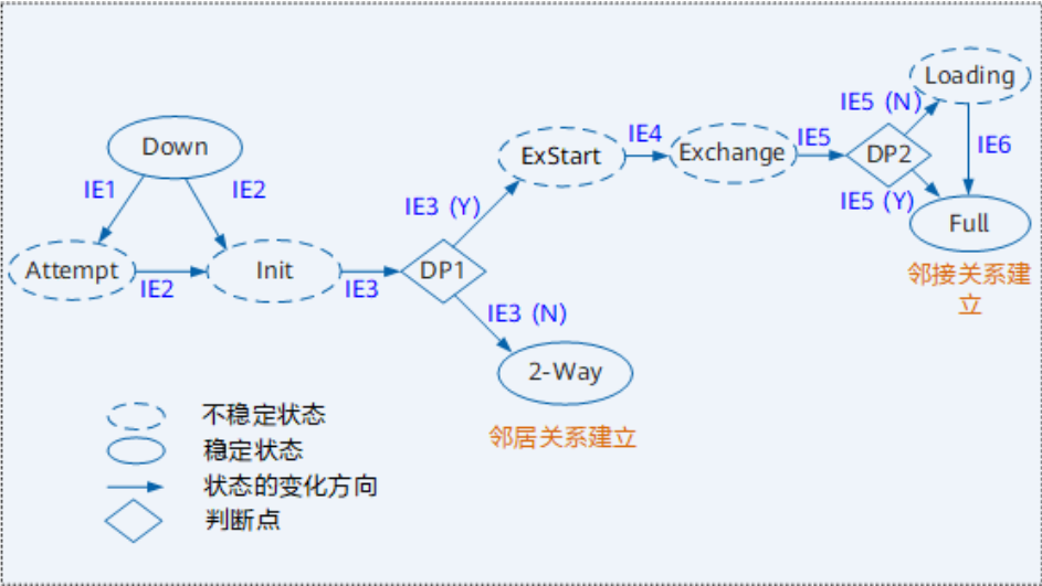 OSPF基础-2026-0801-12:56:45-10