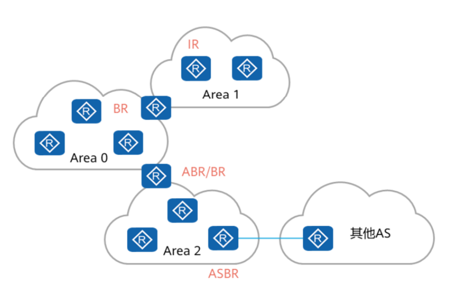 OSPF基础-2026-0801-12:56:46-14