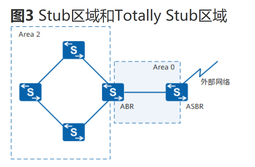 OSPF基础-2026-0801-12:56:46-15