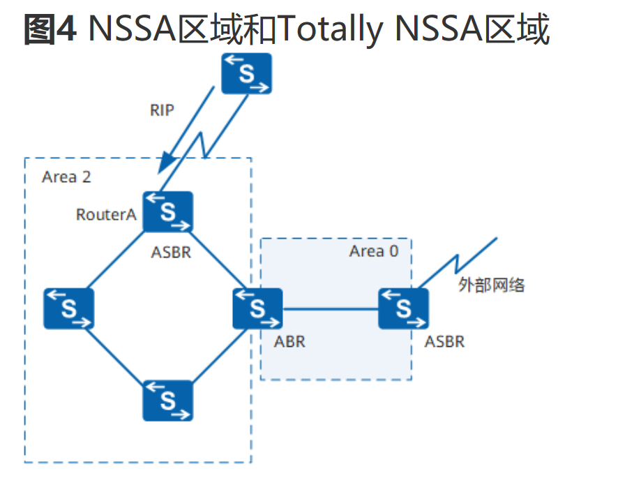 OSPF基础-2026-0801-12:56:47-16