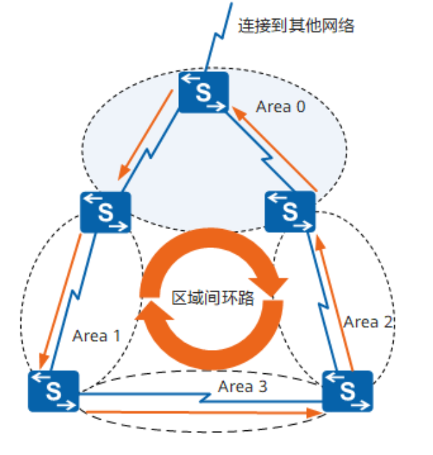 OSPF基础-2026-0801-12:56:47-17