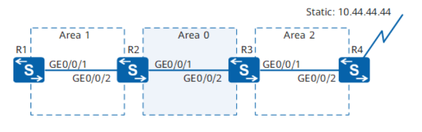 OSPF基础-2026-0801-12:56:48-18