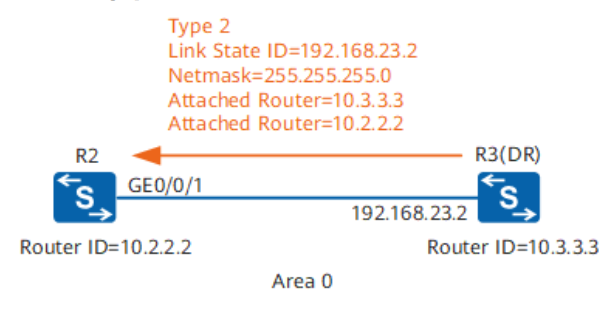 OSPF基础-2026-0801-12:56:49-21