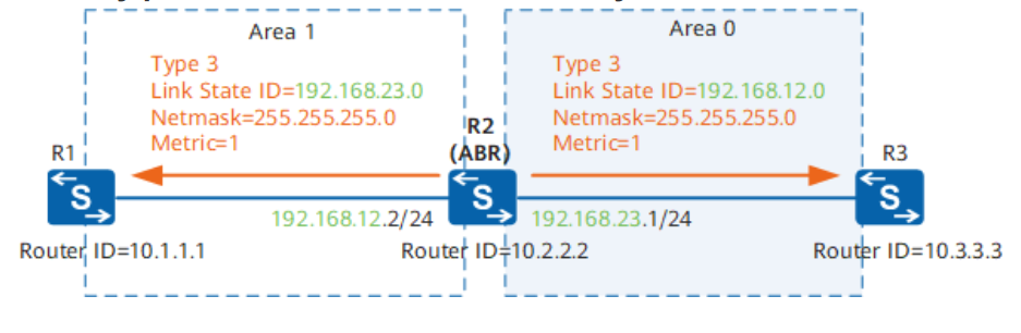 OSPF基础-2026-0801-12:56:49-23