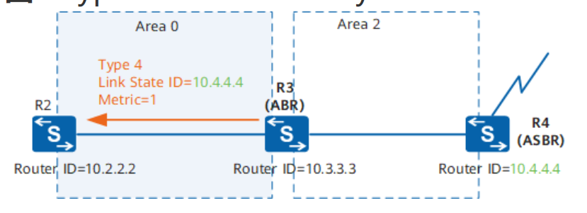 OSPF基础-2026-0801-12:56:50-25