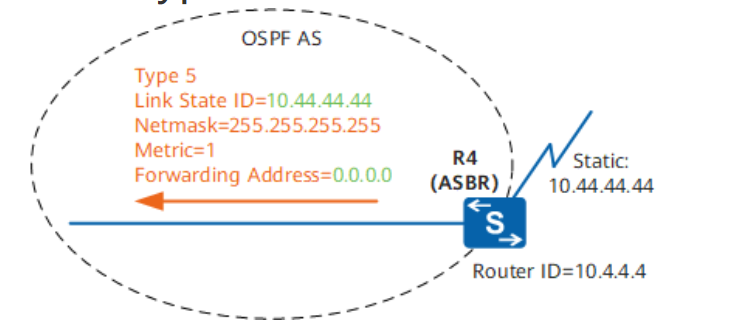 OSPF基础-2026-0801-12:56:51-27