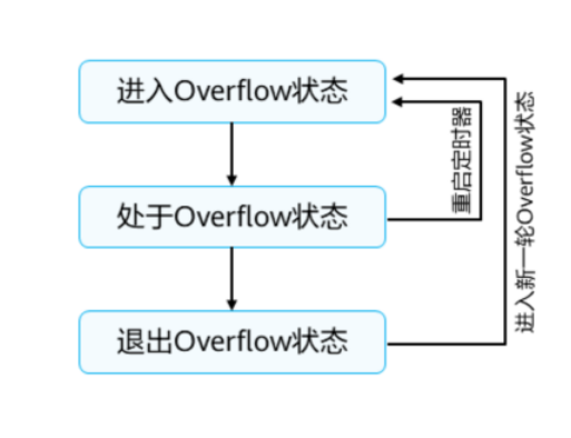 OSPF基础-2026-0801-12:56:53-33