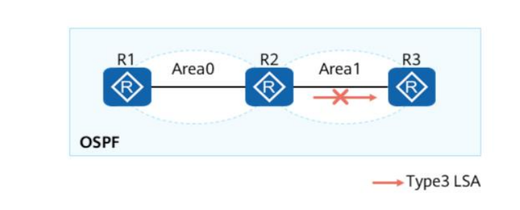 OSPF基础-2026-0801-12:56:53-34