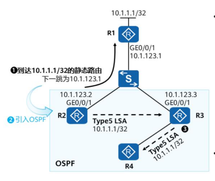 OSPF基础-2026-0801-12:56:54-36