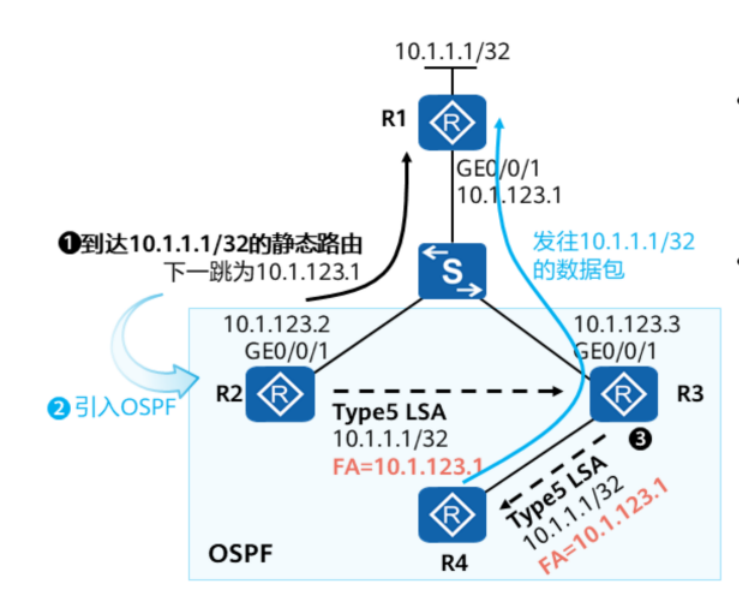 OSPF基础-2026-0801-12:56:54-37