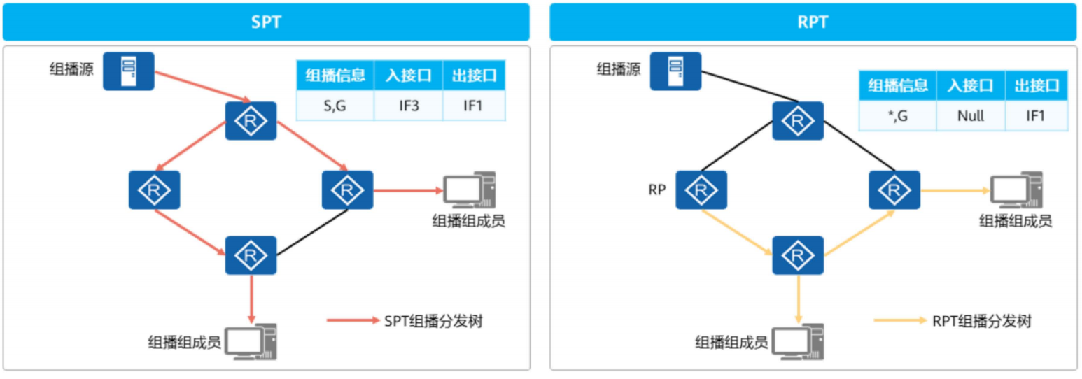 PIM协议简介-2026-0801-12:56:43-1