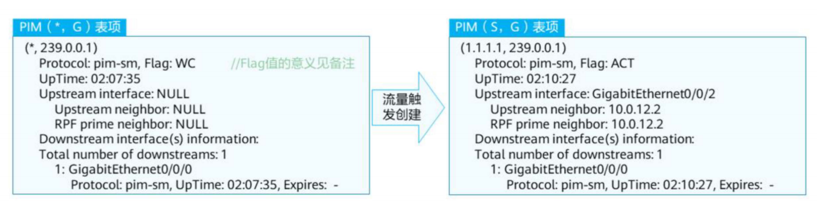 PIM协议简介-2026-0801-12:56:44-2