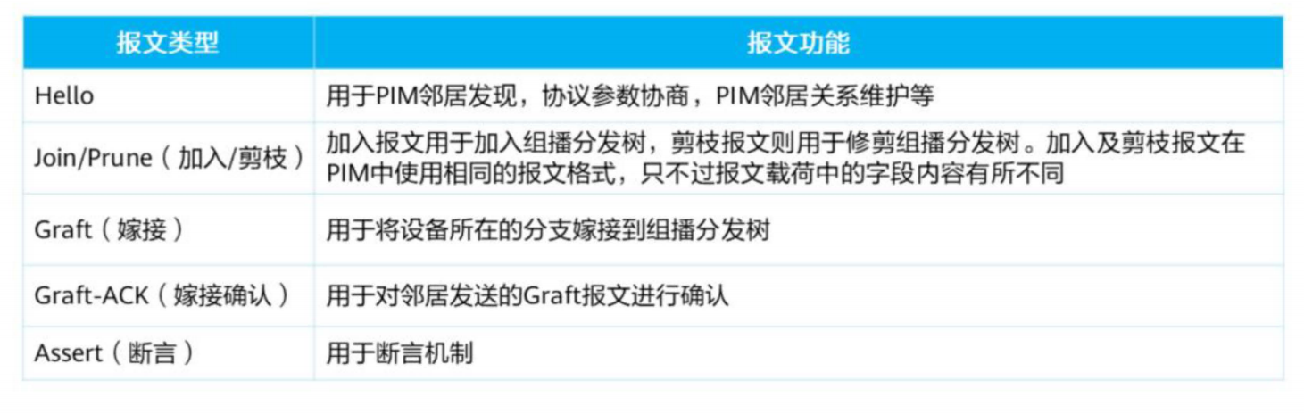 PIM协议简介-2026-0801-12:56:44-3