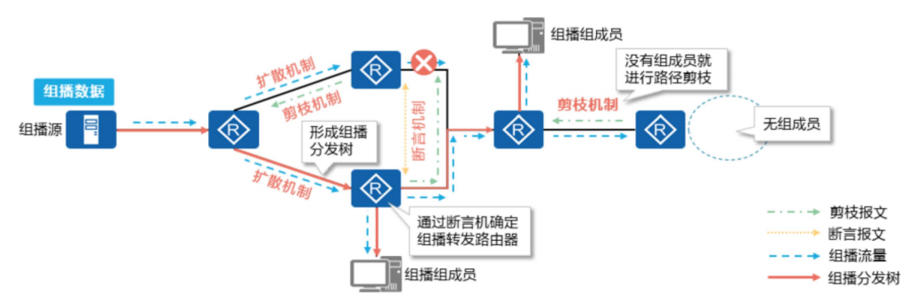 PIM协议简介-2026-0801-12:56:44-4