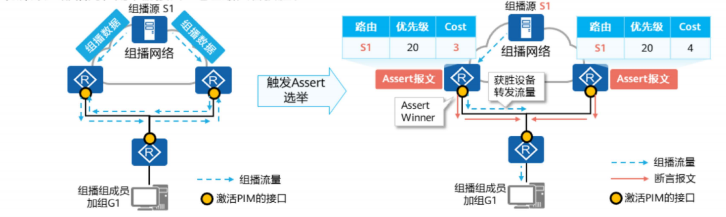 PIM协议简介-2026-0801-12:56:45-5
