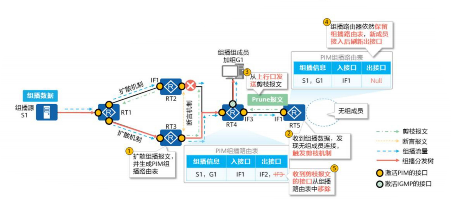 PIM协议简介-2026-0801-12:56:45-6