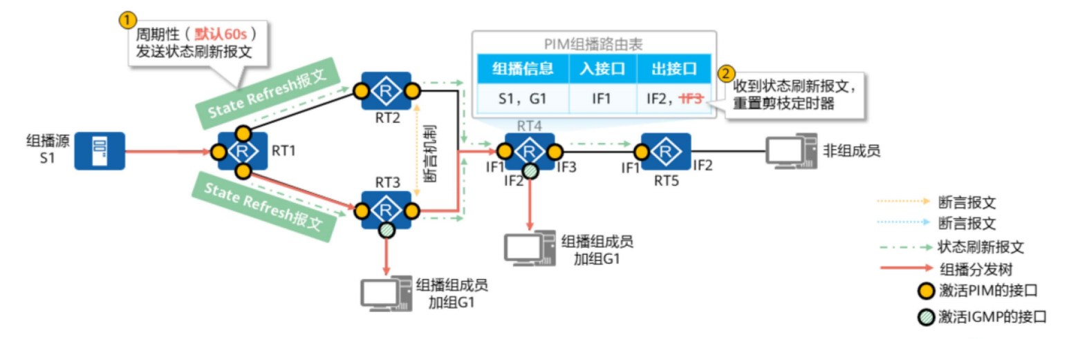 PIM协议简介-2026-0801-12:56:46-7