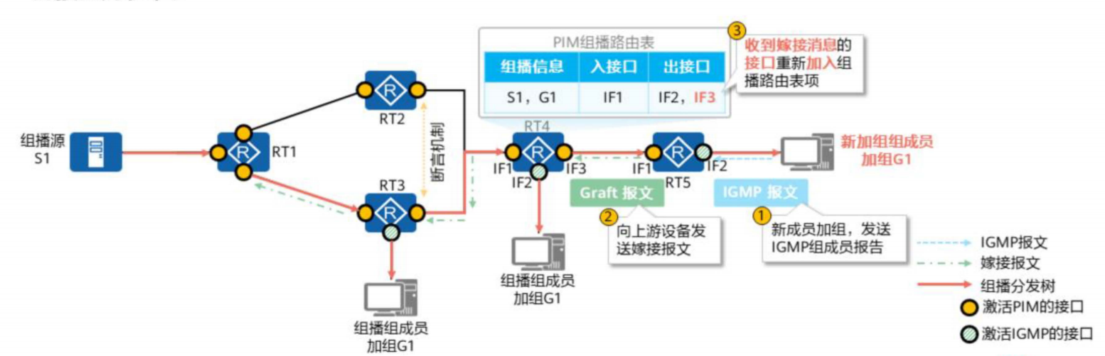 PIM协议简介-2026-0801-12:56:46-8