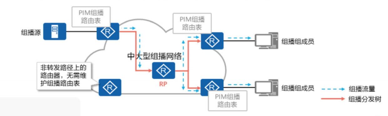 PIM协议简介-2026-0801-12:56:46-9