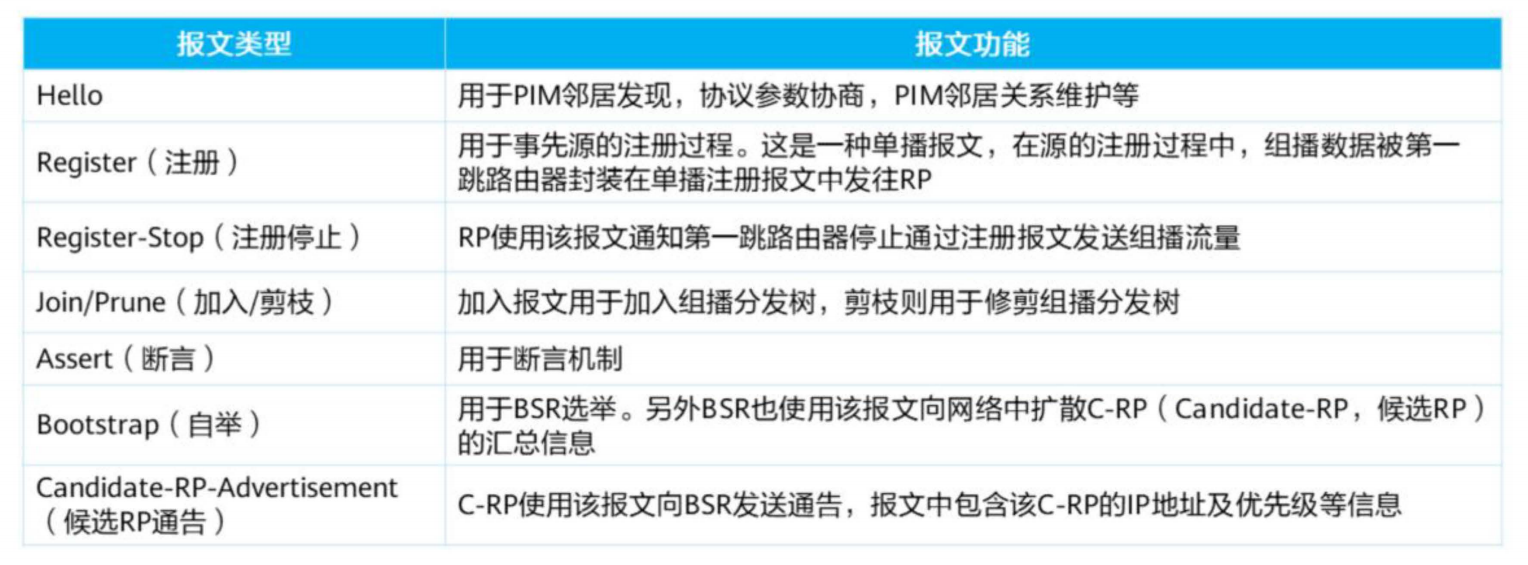PIM协议简介-2026-0801-12:56:47-10