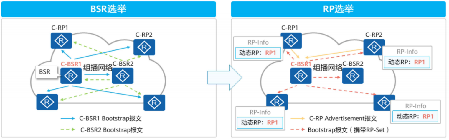 PIM协议简介-2026-0801-12:56:47-11