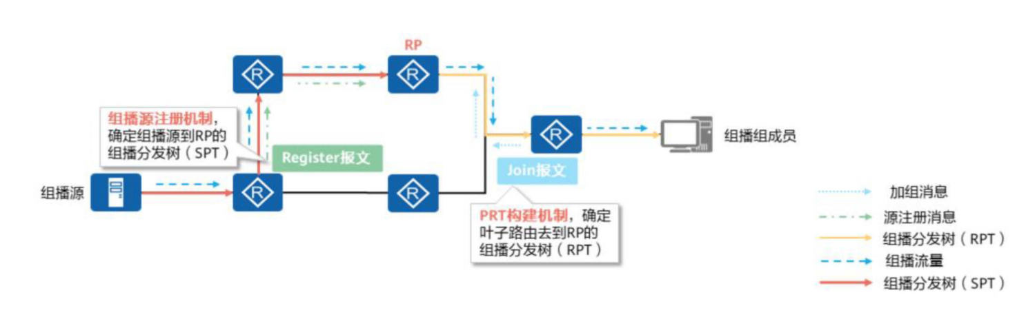 PIM协议简介-2026-0801-12:56:48-12