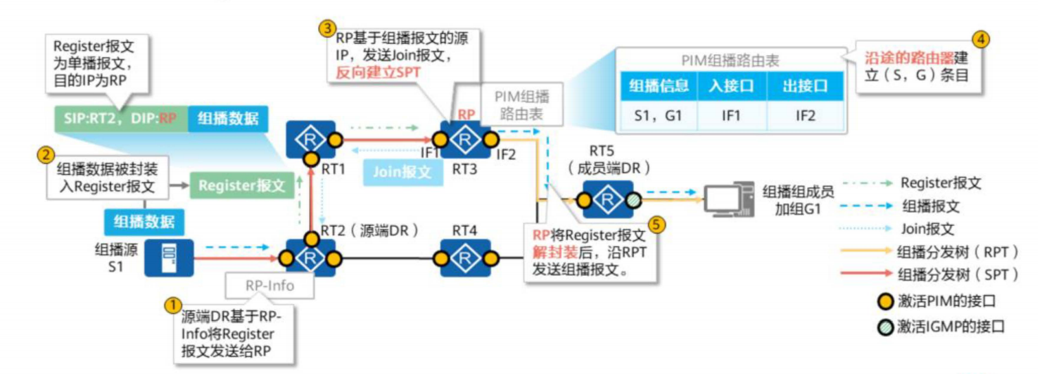 PIM协议简介-2026-0801-12:56:49-14