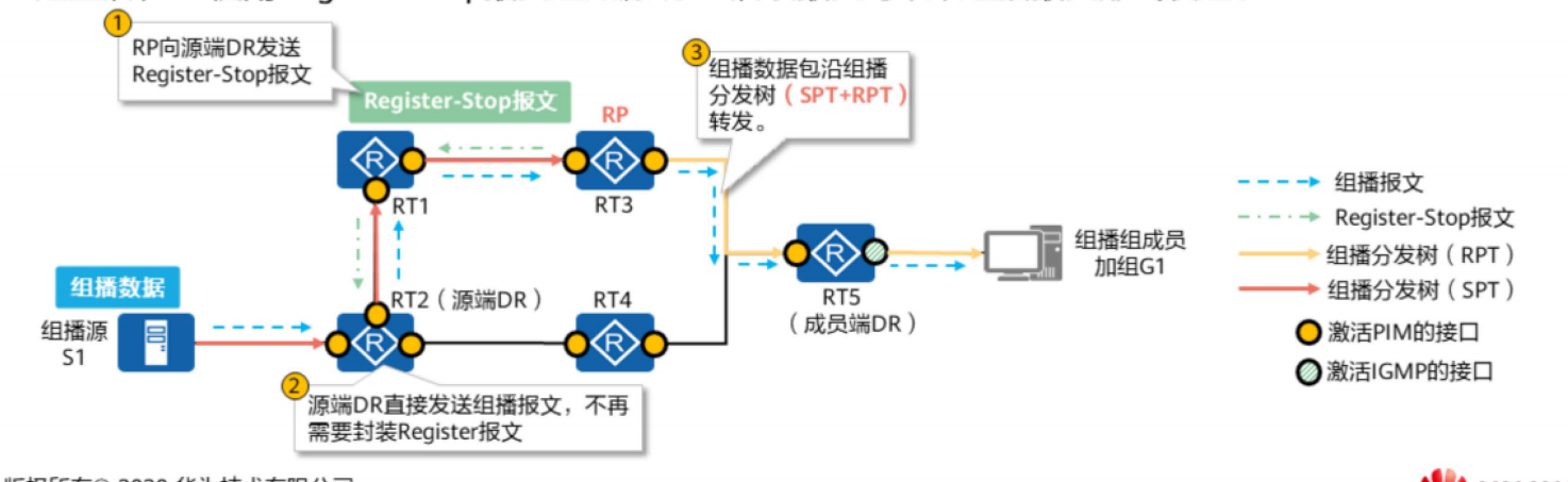 PIM协议简介-2026-0801-12:56:49-15