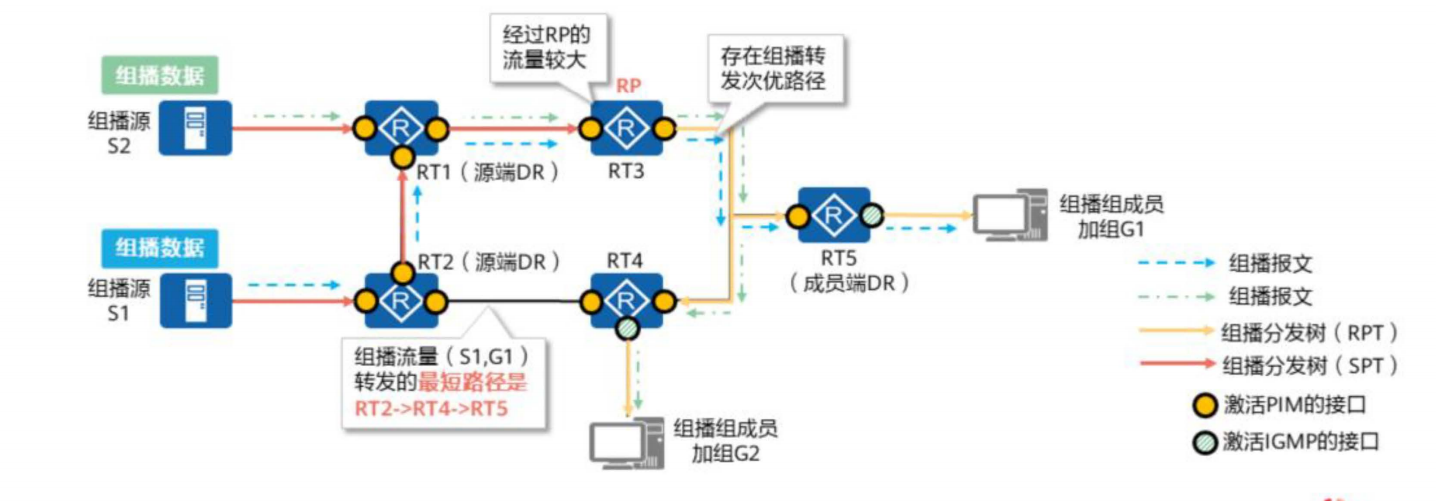 PIM协议简介-2026-0801-12:56:49-16