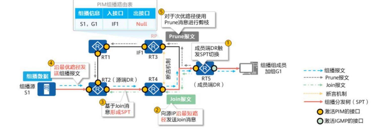 PIM协议简介-2026-0801-12:56:50-17