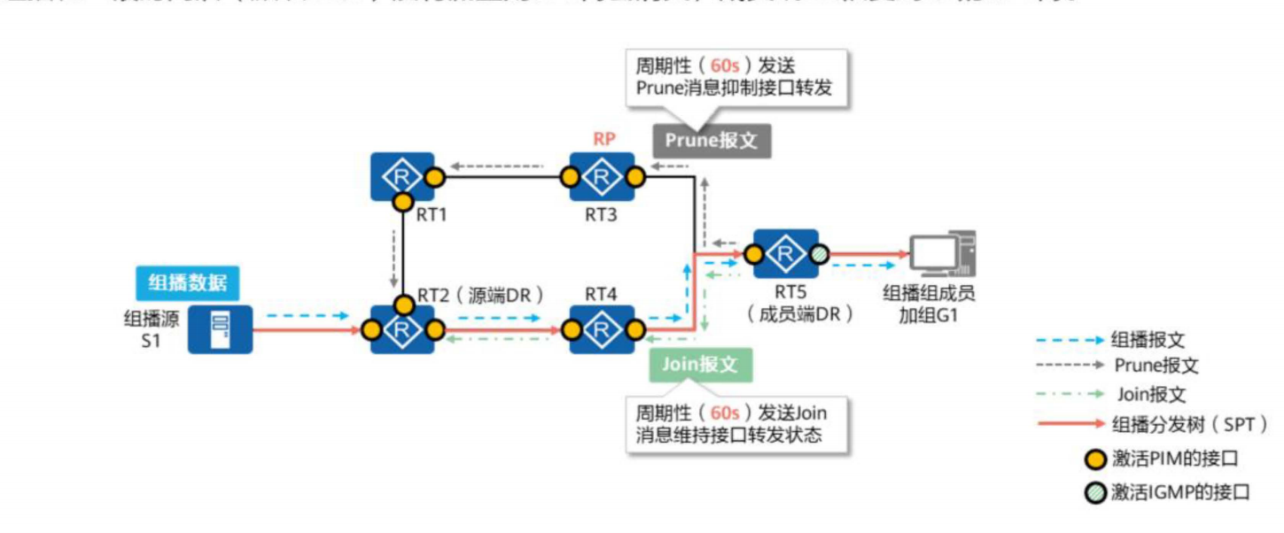PIM协议简介-2026-0801-12:56:50-18