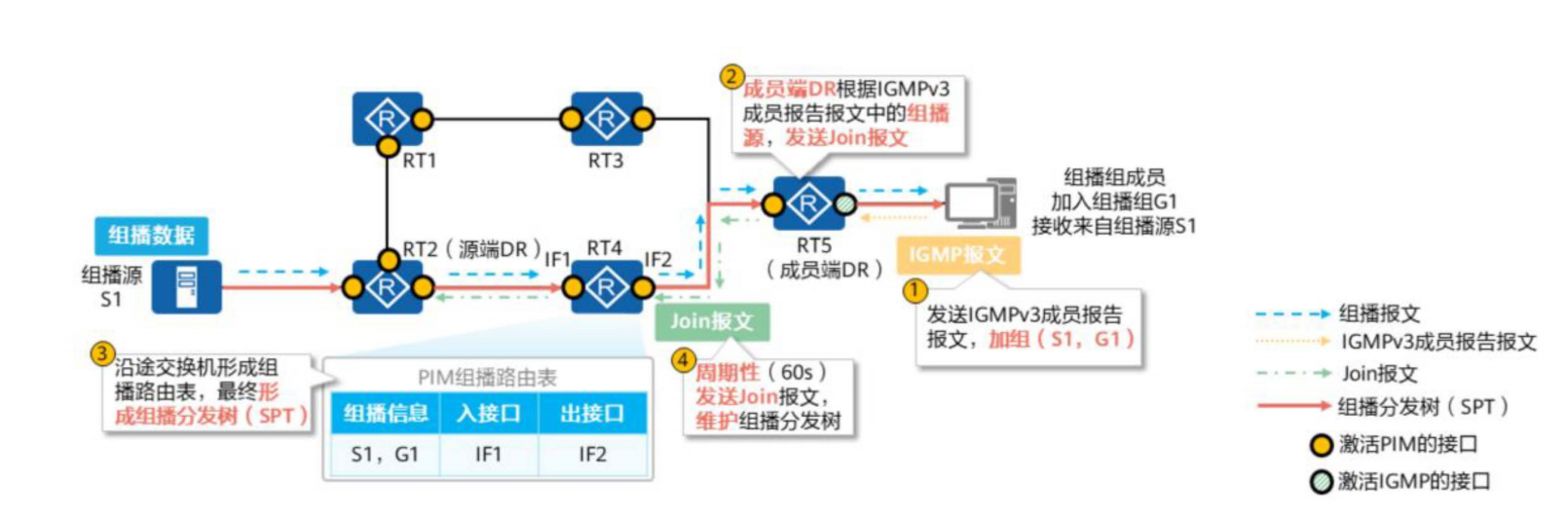 PIM协议简介-2026-0801-12:56:51-19