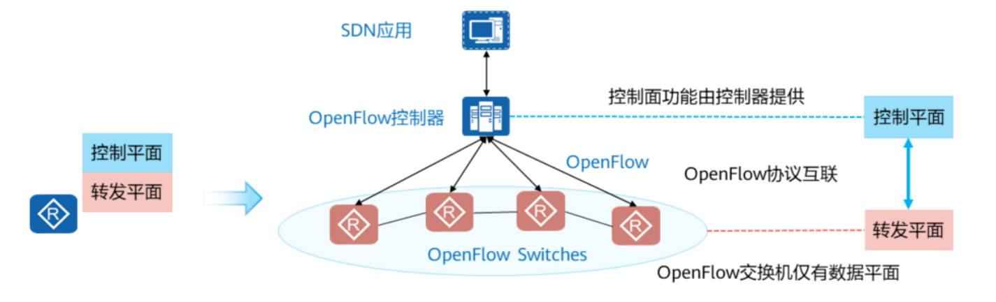 SDN概述-2026-0801-12:56:47-1