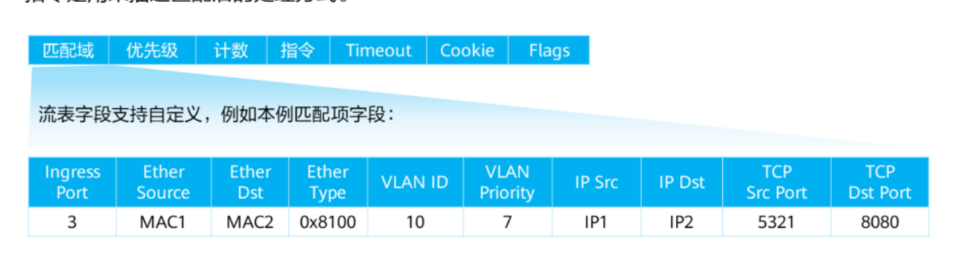 SDN概述-2026-0801-12:56:48-3