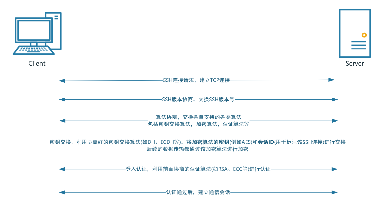 SSH-2026-0801-12:56:49-1