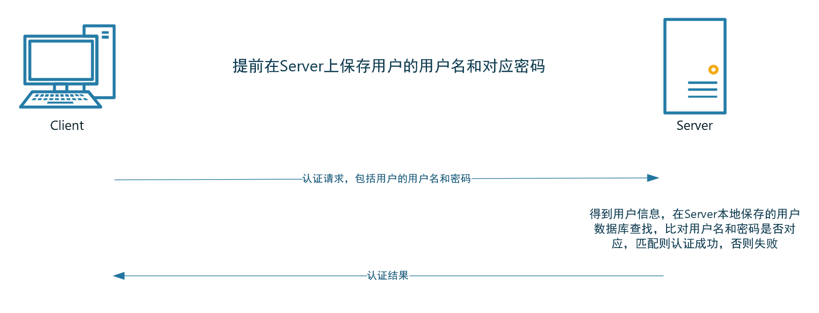 SSH-2026-0801-12:56:50-3