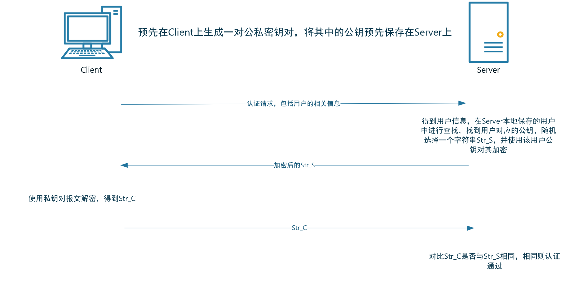 SSH-2026-0801-12:56:50-4