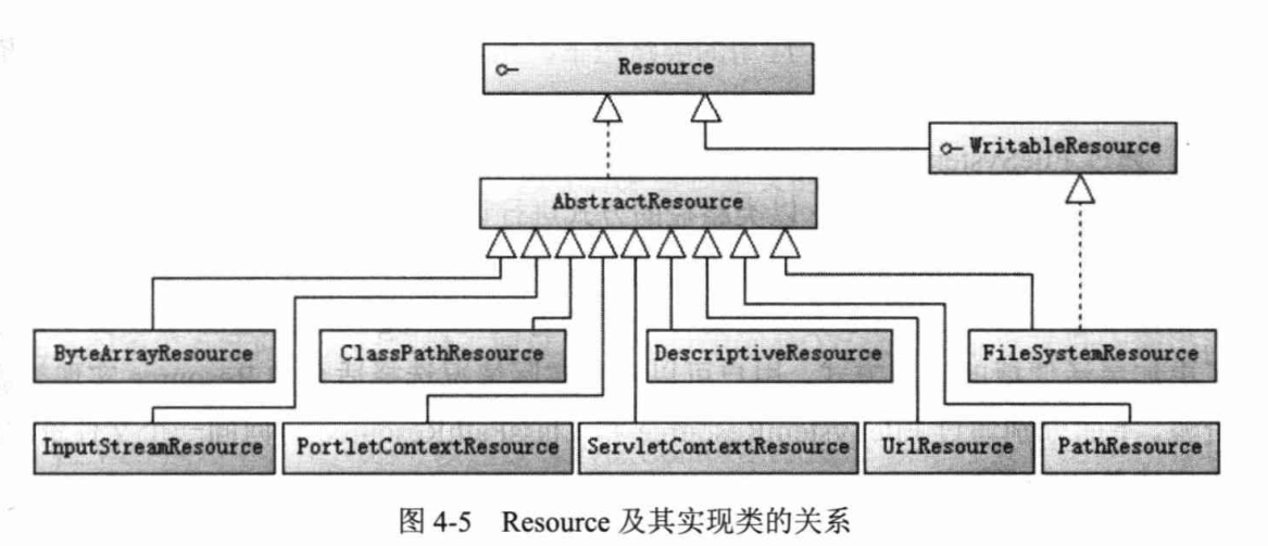 Spring4.x-chapter4笔记-2026-0801-12:58:30-2