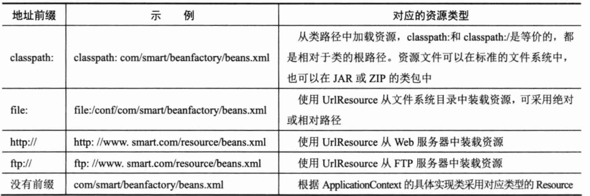 Spring4.x-chapter4笔记-2026-0801-12:58:31-3