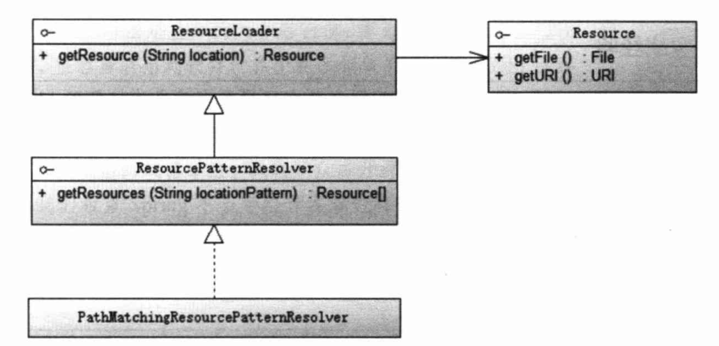 Spring4.x-chapter4笔记-2026-0801-12:58:34-5