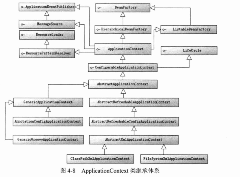 Spring4.x-chapter4笔记-2026-0801-12:58:39-9