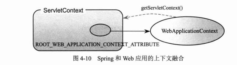 Spring4.x-chapter4笔记-2026-0801-12:58:44-13