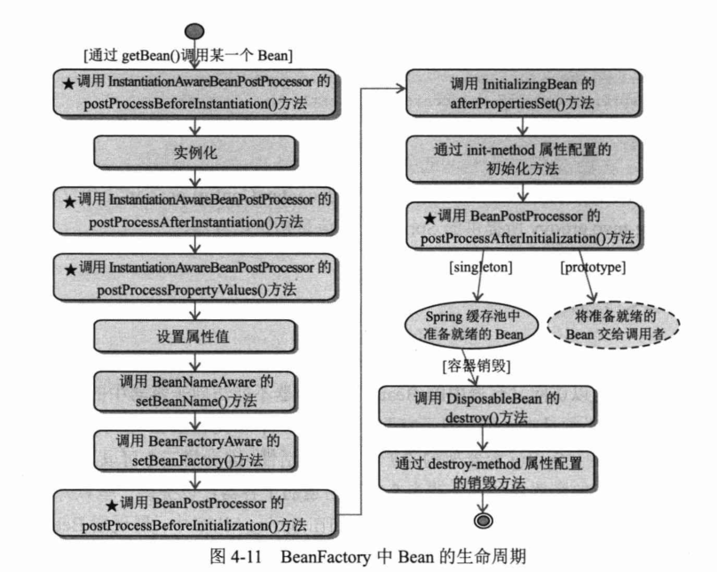 Spring4.x-chapter4笔记-2026-0801-12:58:48-16