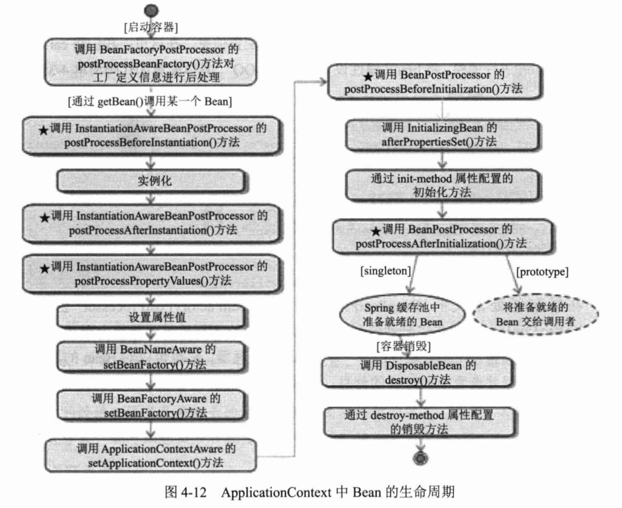 Spring4.x-chapter4笔记-2026-0801-12:58:51-19