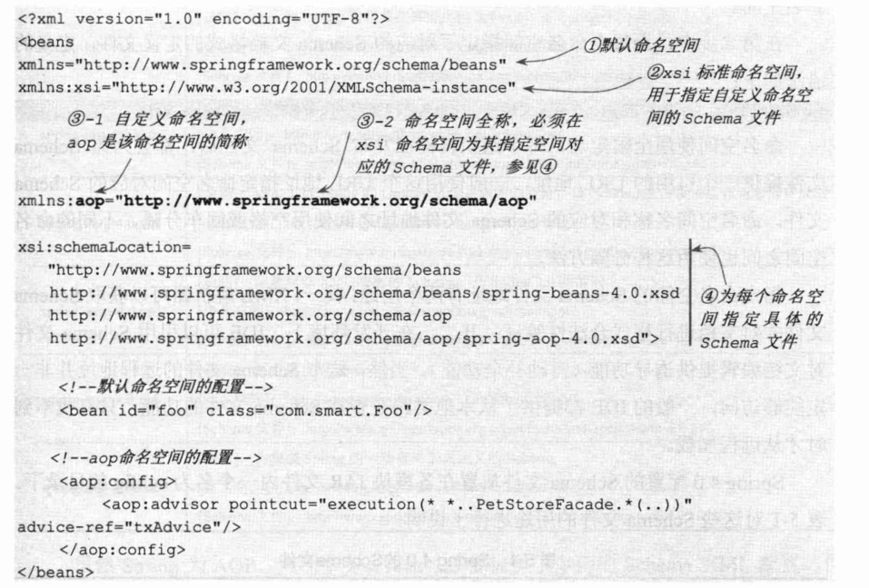 Spring4.x-chapter5笔记-2026-0801-12:58:31-2