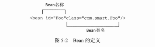 Spring4.x-chapter5笔记-2026-0801-12:58:32-4